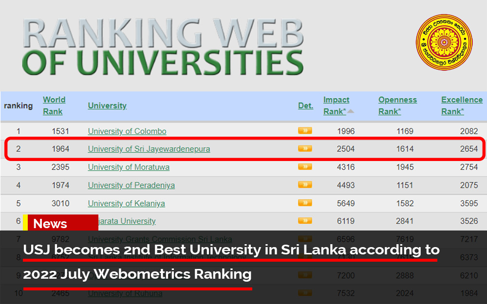 Ranking List Universities In World Ranks